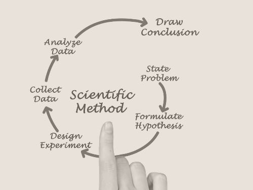 Design Methodology